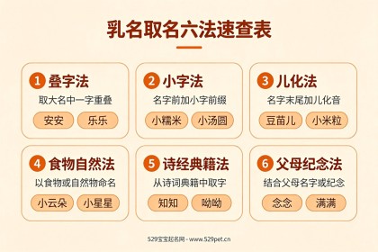 宝宝好听的乳名：怕撞名又想洋气有寓意？68个精选好名附取名速查表