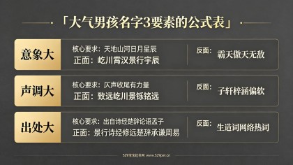 男宝宝取什么名字大气：80个阳刚名+取名公式+避坑