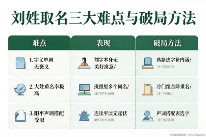 刘姓宝宝取名大全：男孩女孩精选好名字与取名避坑指南