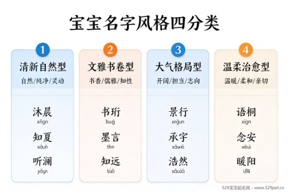 给宝宝取名字大全：72个精选名字+取名方法避坑指南