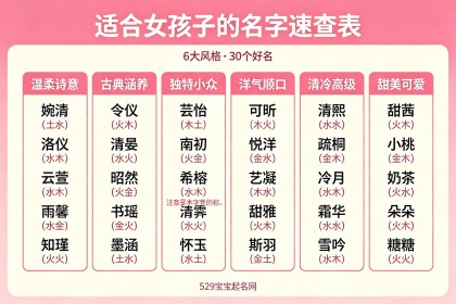 适合女孩子的名字：60个好名+经典出处+烂大街字避雷与替代指南