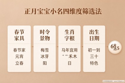 正月宝宝小名：怎么取吉利有寓意不撞名？68个精选清单