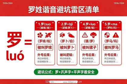 罗姓宝宝起名：从罗贯中三国到阳平声调搭配，66个有故事好名