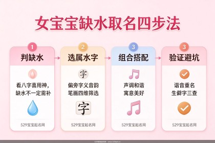 女宝宝名字缺水，68个精选补水名字与四维选字避坑完整教程