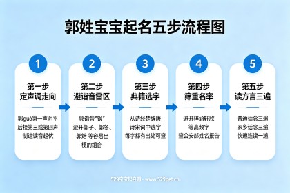 郭姓宝宝起名大全，69个出处来源好名+五步流程避坑指南附谐音雷区