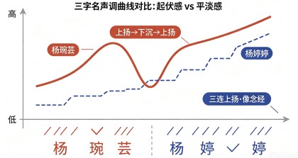 杨姓女孩名字大全 - 大姓怎么取不重名 + "杨 = 羊" 谐音避坑 + 24 个诗经好名