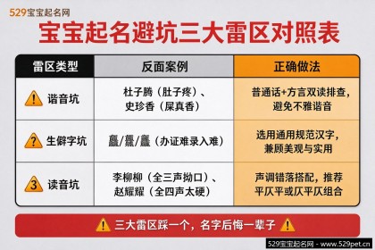 小宝宝起名大全：新手越看越乱？（五步起名法+男女名字清单）