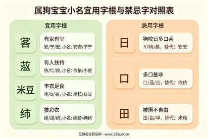 狗年宝宝小名 - 怎么取才吉利不撞名？68个精选乳名附表