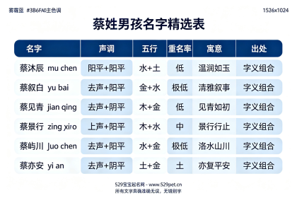 蔡姓宝宝取名，声调搭配公式+68个好听稀少好名