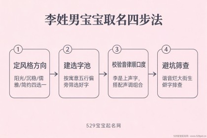 李姓男宝宝取名 - 怎么取好听稀少不撞名？68个名字与音律避坑