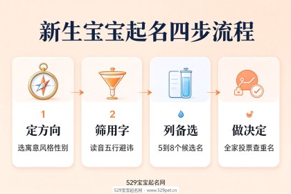 新生宝宝取名字：起名步骤与避坑+80个男女宝好听名字