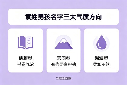 袁姓宝宝取名：怎么取不撞名？72个精选好名+声调公式