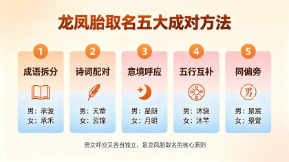 龙凤胎宝宝取名 - 怎么取才男女呼应又不重名？（附100对精选好名）