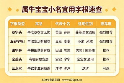 属牛宝宝小名：不知道选什么字？生肖字根精选72个