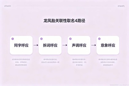 龙凤胎宝宝名字，72个一男一女配对名大全与取名方法避坑指南