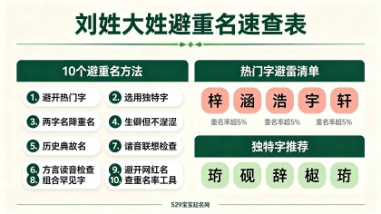 刘姓宝宝取名：大姓怎么避重名？附200个低重名好名