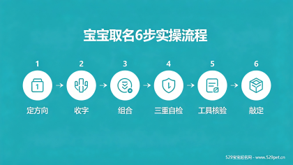 如何给宝宝取个好名字？6 步取名法 + 男女好名参考（附自检清单）