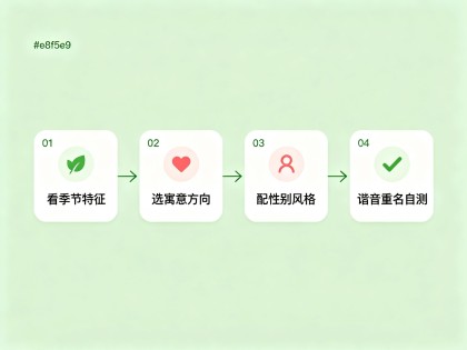 四月宝宝小名 - 四月出生的宝宝取什么小名好？66个好名附流程图