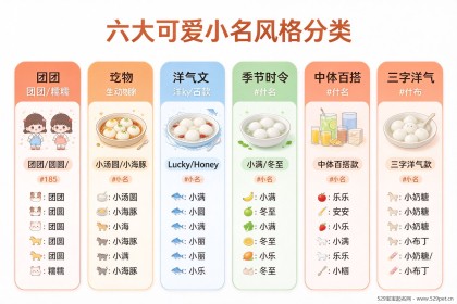 宝宝可爱的小名：怎么取好听不烂大街？六大风格72个精选推荐