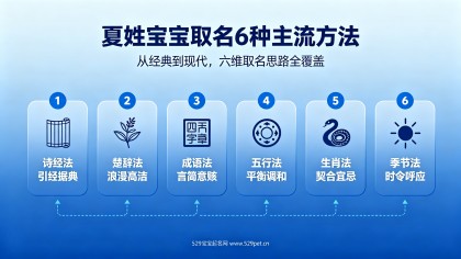 夏姓宝宝取名：120个好名+声调公式+谐音避雷