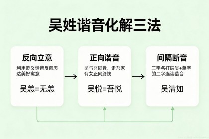 吴姓女宝宝名字，72个谐音避坑法与五行声调诗经楚辞取名大全