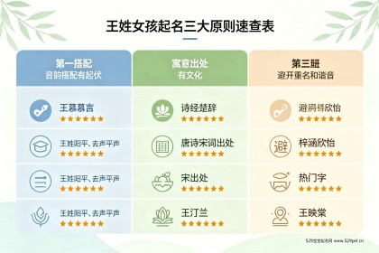 王姓女孩名字大全：60个不重名好名+5大避坑指南+7维度深度解析