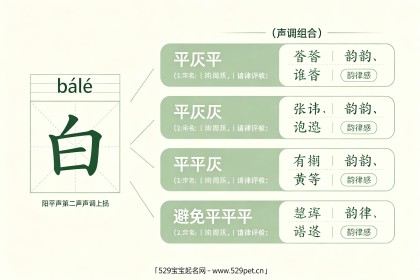 白姓氏起名：白姓音韵特点+谐音避雷+60个高分好名与五格搭配