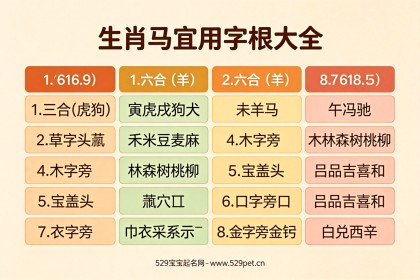 生肖马起名：午马三合六合宜用字根+忌用字避雷+60个高分好名推荐