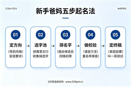 怎么给宝宝起名：新手越看越乱？五步起名法+68个好名+避坑指南