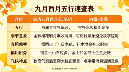 九月份出生的宝宝起名：酉月五行+60个男女好名+季节宜忌