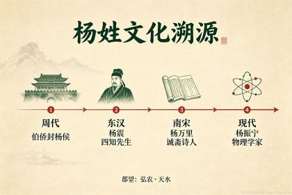 杨姓男宝宝取名 - 马年宜用字根+声调顺口公式+谐音外号避坑详解