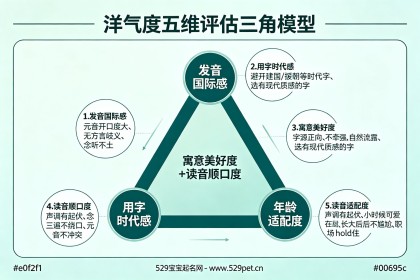 女宝宝洋气小名，68个精选好名+五维选名法与避坑