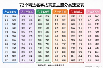 男女宝宝名字大全：寓意好低重名怎么选？72个精选附四步起名避坑