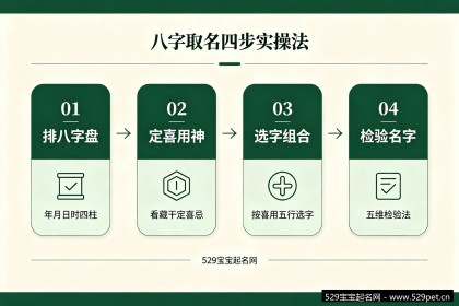 八字宝宝取名：缺啥补啥是误区？喜用神三关法+四步实操+72个好名