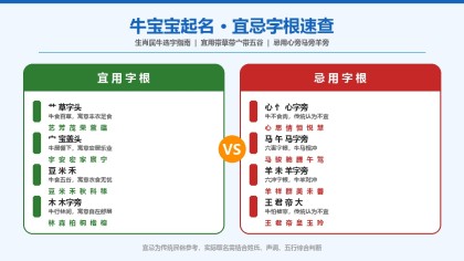 牛宝宝起名大全：宜用字根速查+80个男女宝精选好名