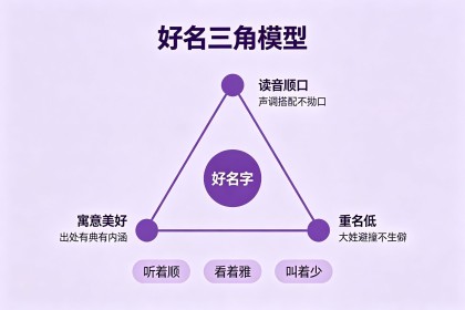 张姓宝宝名字大全：怎么取顺口不重名的72个好名附表