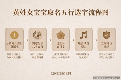 黄姓女宝宝取名，60个精选名字推荐与五行谐音避坑指南