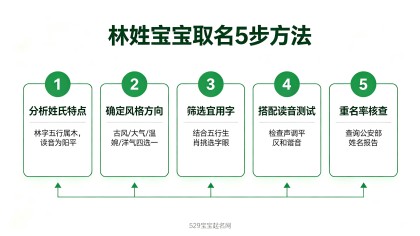 林姓宝宝取名大全：120个好名+五行搭配+谐音避坑