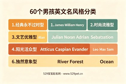 好听的男孩子英文名：60个时尚好名+8名7维解析(附流行度)