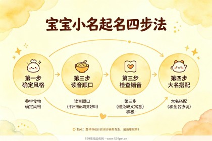 有哪些适合宝宝的小名和乳名推荐？60个好名+六大类+取法避坑指南