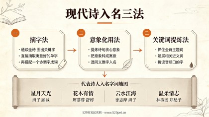 现代诗词给宝宝起名：72个新诗唯美好名+入名三法+出处对照