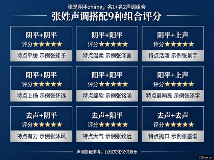 姓张的宝宝名字怎么取不重名：声调搭配公式+70个精选好名+避坑指南