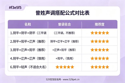 曾姓宝宝取名，多音字谐音避坑指南+声调公式+68个出处好名