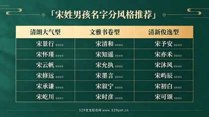 宝宝姓宋取什么名字好：60个男女高分名+宋姓谐音取名技巧与声调搭配