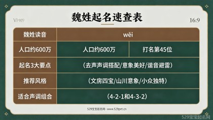魏姓氏起名大全：2026魏姓宝宝好听有寓意名字推荐