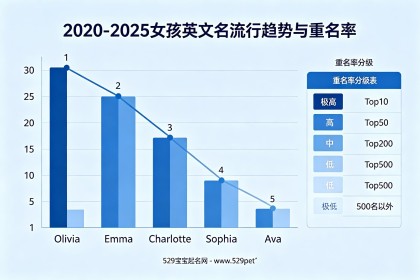 女宝宝英文名字，68个小众好听不撞名的精选好名（附音标与避坑）