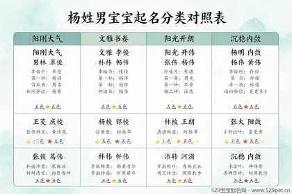 杨姓宝宝起名大全 - 怎么选不踩坑？72个好名+五行避坑指南