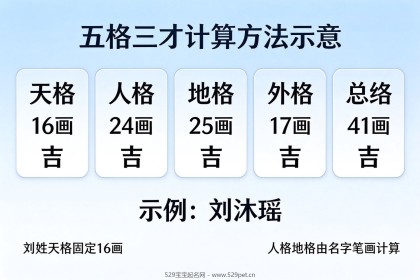 穆姓起名：怎么取好听不拗口？配字五行避坑名字大全