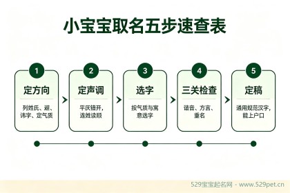 小宝宝取名字，五步速查表+68个男女宝好名与马年五行避坑指南