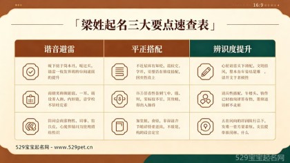 姓氏梁起名大全：2026梁姓宝宝好听有寓意名字推荐